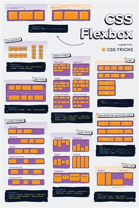 CSS Flexbox Layout Guide .